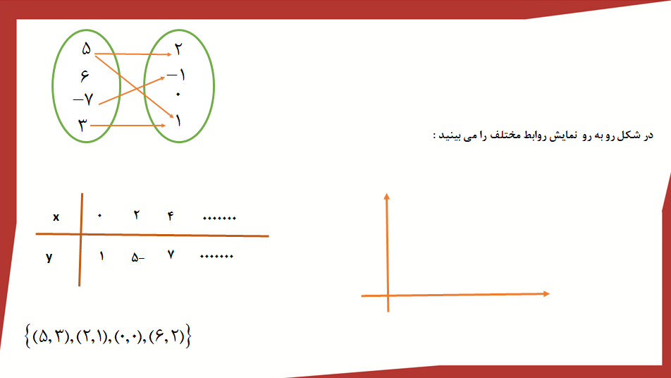 پاورپوینت تابع ریاضی پایه دهم  - 17 اسلاید