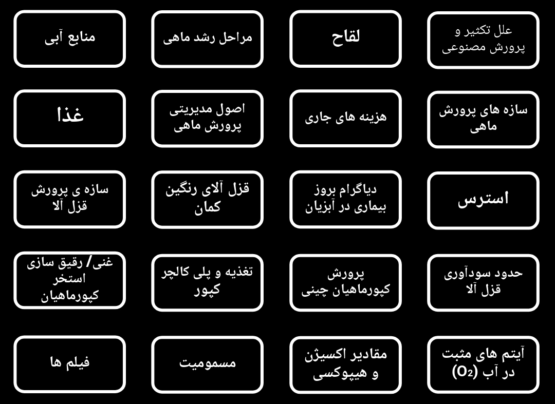 پاورپوینت تکثیر و پرورش ماهی