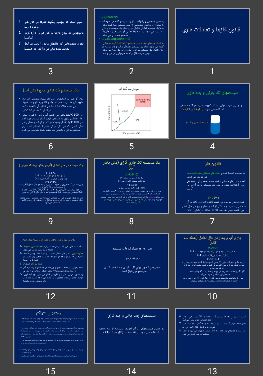 پاورپوینت قانون فازها و تعادلات فازی