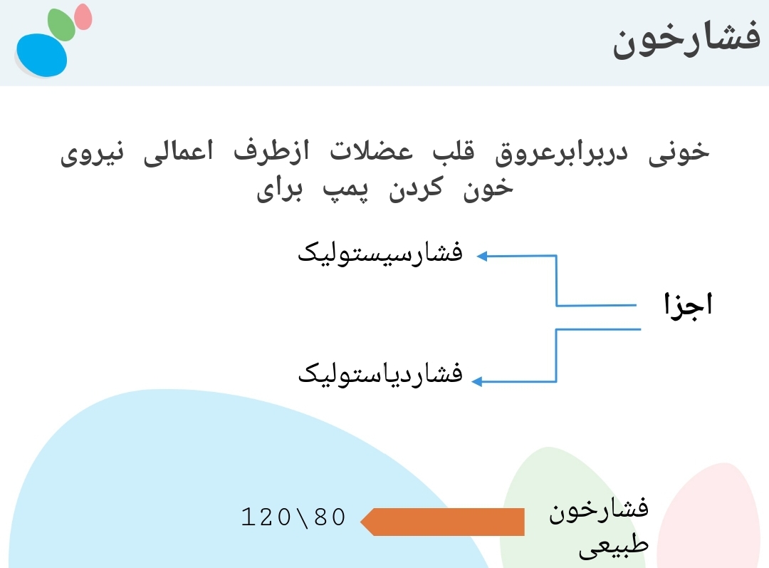 پاورپوینت مراقبت در منزل، فشار خون(HYPERTENSHEN)