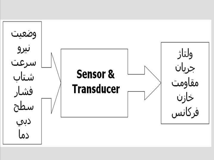 پاورپوینت معرفی سنسورها - 43 اسلاید